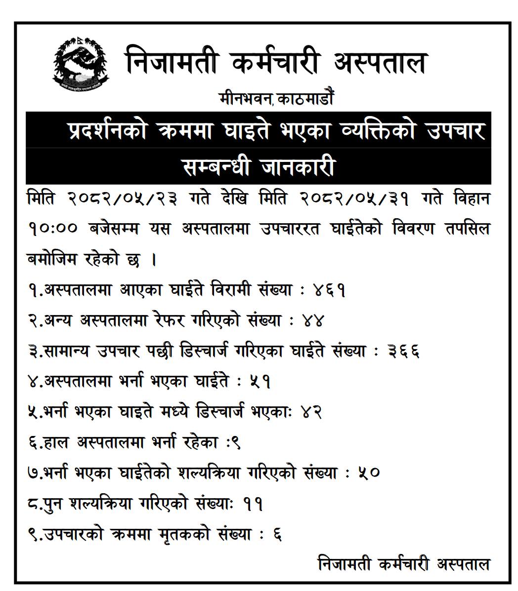 Image of निजामती कर्मचारी अस्पतालमा  ४ सय ६१ जना घाइतेको उपचार